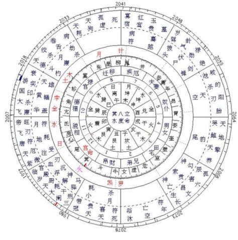 太陽 月亮 星座|星座命盘：免费查询个人星盘的太阳月亮上升星座等